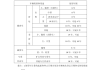 小型汽车折旧多少年_小型汽车折旧多少年报废