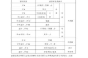 小型汽车折旧多少年_小型汽车折旧多少年报废