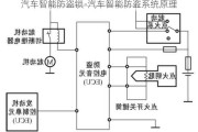 汽车智能防盗锁-汽车智能防盗系统原理