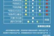 深蓝s7怎么充电,深蓝s7充电时间