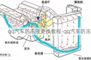 qq汽车防冻液更换教程-qq汽车防冻液