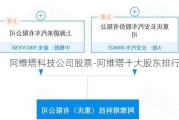 阿维塔科技公司股票-阿维塔十大股东排行榜