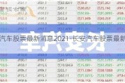 长安汽车股票最新消息2021-长安汽车股票最新消息雪球