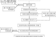 汽车黑牌怎么办理流程图-汽车黑牌怎么办理流程