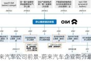 蔚来汽车公司前景-蔚来汽车企业简介最新