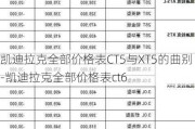 凯迪拉克全部价格表CT5与XT5的曲别-凯迪拉克全部价格表ct6