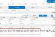 蔚来汽车资产负债表分析,蔚来汽车的财务报表2020年