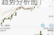 长安汽车股票未来趋势分析_长安汽车股票未来趋势分析图