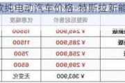 特斯拉新款纯电动汽车价格-特斯拉新能源纯电动汽车价格