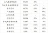 新能源汽车销量排行榜3月份最新-新能源汽车销量排行榜3月