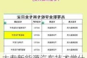 大专新能源汽车技术学什么-大专新能源汽车技术就业方向