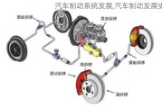 汽车制动系统发展,汽车制动发展史