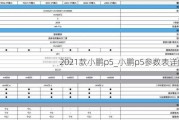 2021款小鹏p5_小鹏p5参数表详解