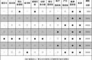 五菱维修资料-五菱汽车维修知识