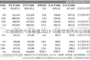 印度塔塔汽车销量2023-印度塔塔汽车公司销量