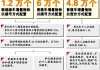 汽车限购令内容是什么样的-汽车限购令内容是什么