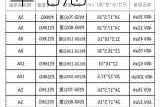 小鹏p7汽车电池参数_小鹏p7电动汽车电池