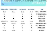 比亚迪海豚车型参数_比亚迪海豚2021款参数对比