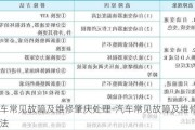 汽车常见故障及维修肇庆处理-汽车常见故障及维修方法