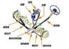 汽车助力转向系统的作用_汽车助力转向系统的作用有哪些