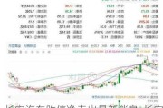 长安汽车跌停净卖出最新消息-长安汽车跌了