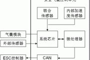 汽车安全气囊的原理-汽车安全气囊的原理图