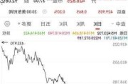 2020年特斯拉股票最高点2000-特斯拉股票历史最高点