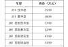 凯迪拉克汽车全部价格表,凯迪拉克汽车全部价格