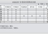 比亚迪汉ev保养周期价格表_比亚迪汉ev多少公里做次保养,需多少钱