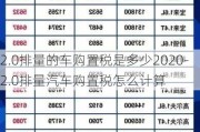 2.0排量的车购置税是多少2020-2.0排量汽车购置税怎么计算