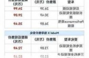 特斯拉models价格变化表-特斯拉model s价格走势