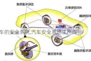 汽车的安全系统,汽车安全系统生产商