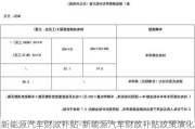 新能源汽车财政补贴-新能源汽车财政补贴政策演化