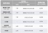 理想l8保险多少钱一年啊_理想保险费多少