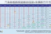 汽车年检新规定新旧区别-车辆新的年检政策