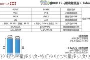 特斯拉电池容量多少度-特斯拉电池容量多少度电