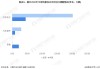 特斯拉2022年产能-特斯拉2023年产能情况如何