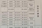 漳州汽车年检收费标准最新-漳州2020年车检费用多少