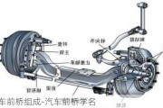 汽车前桥组成-汽车前桥学名