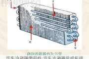 汽车冷凝器零部件,汽车冷凝器总成包括