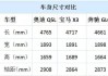 奥迪q5车身尺寸-奥迪Q5车身尺寸重量