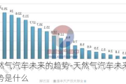 天然气汽车未来的趋势-天然气汽车未来的趋势是什么