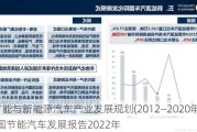 《节能与新能源汽车产业发展规划(2012—2020年)》-中国节能汽车发展报告2022年