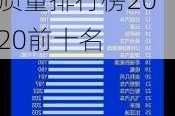 国产汽车质量排行榜2021前十名-国产汽车质量排行榜2020前十名