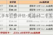 奥迪A4二手车价格评估-奥迪a4二手车价格评估表