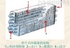 汽车冷凝器的结构有哪些种类-汽车冷凝器分类