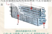 汽车冷凝器的结构有哪些种类-汽车冷凝器分类