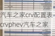 汽车之家crv配置表-crvphev汽车之家