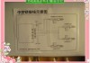 汽车暗锁安装方法图片,汽车暗锁有哪几种