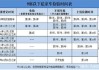 2021七座车辆年检新规定-7座汽车年检新规定